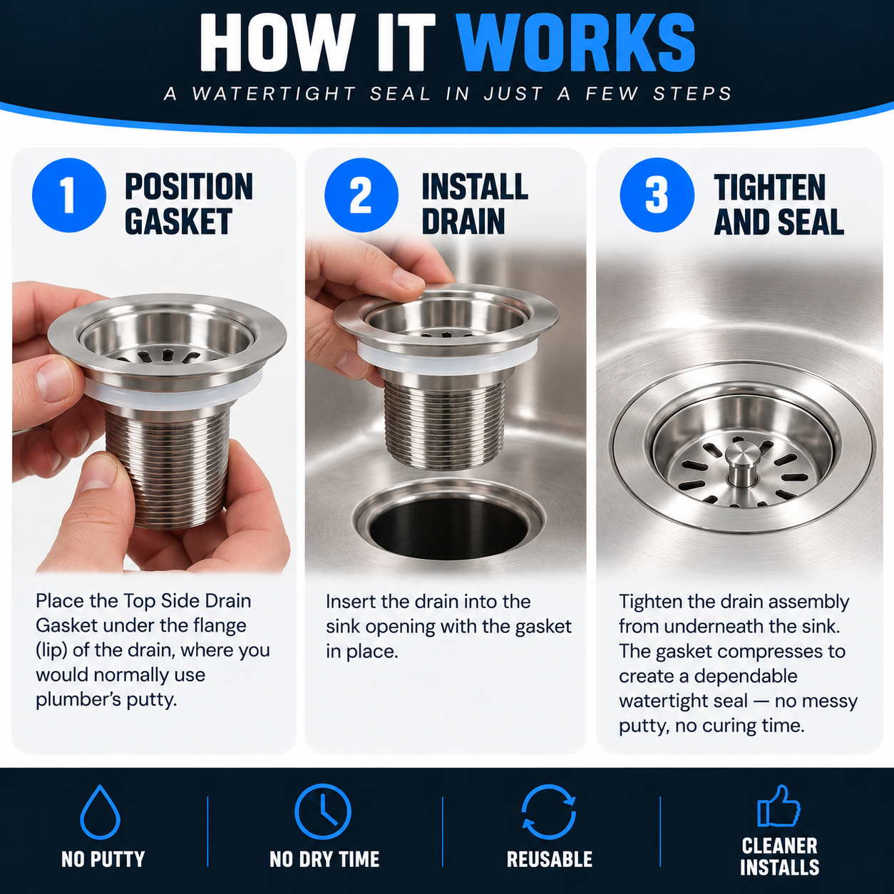 how to use sink drain gasket